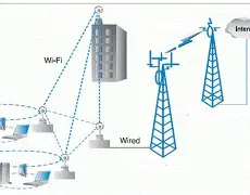 Imagem: Wi-fi: Métodos de Senha e Protocolos de Segurança