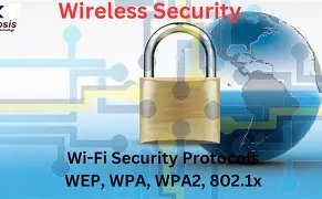 Flowchart showing the 802.1X EAP authentication process