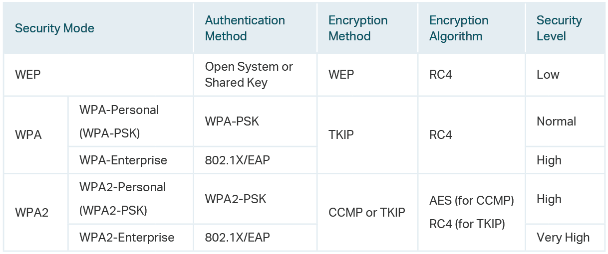 WPA