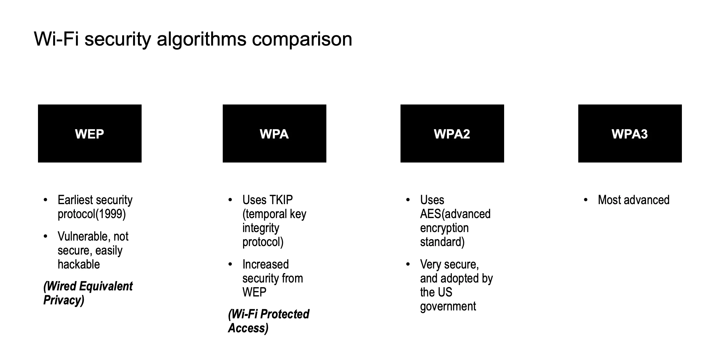 WPA2
