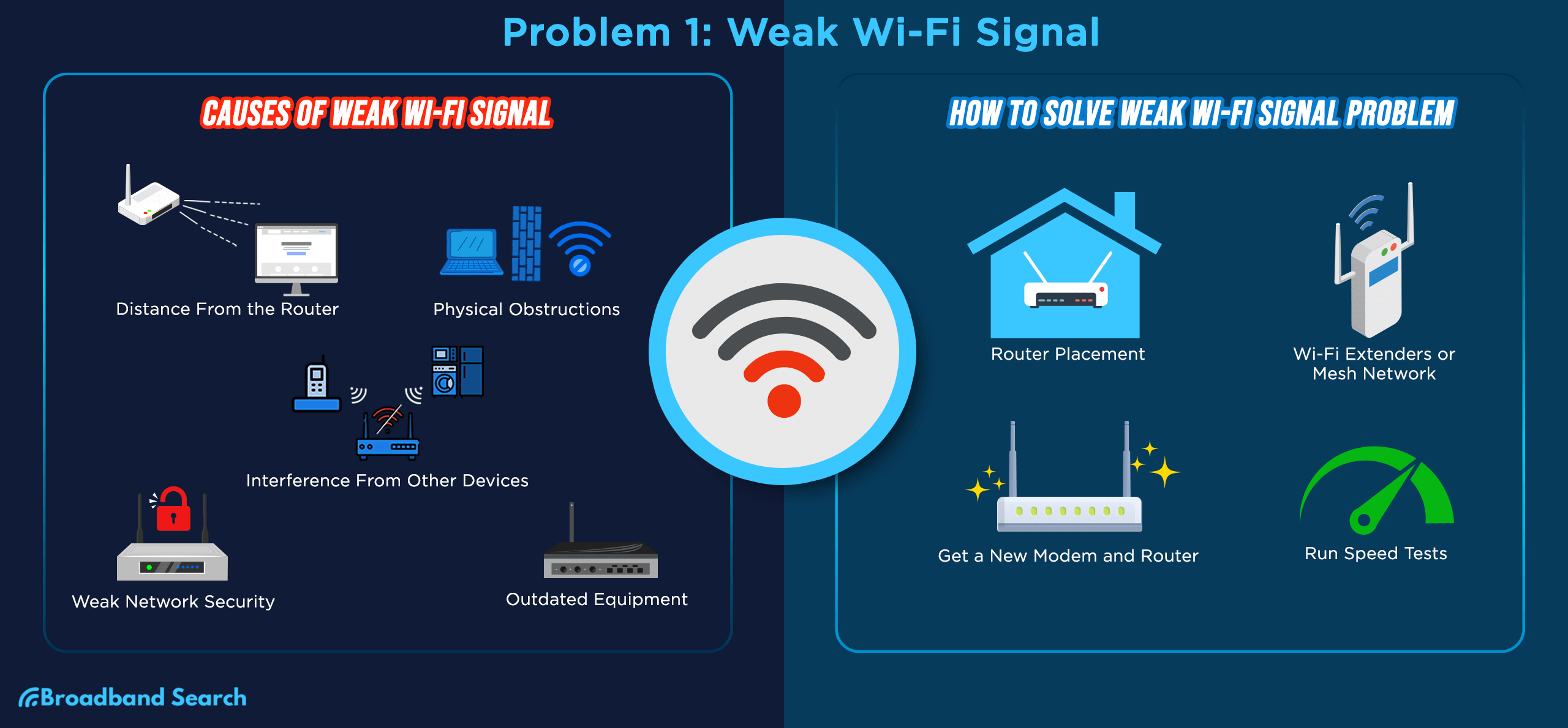 Wireless Security Tips