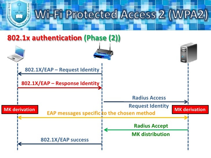 WPA3