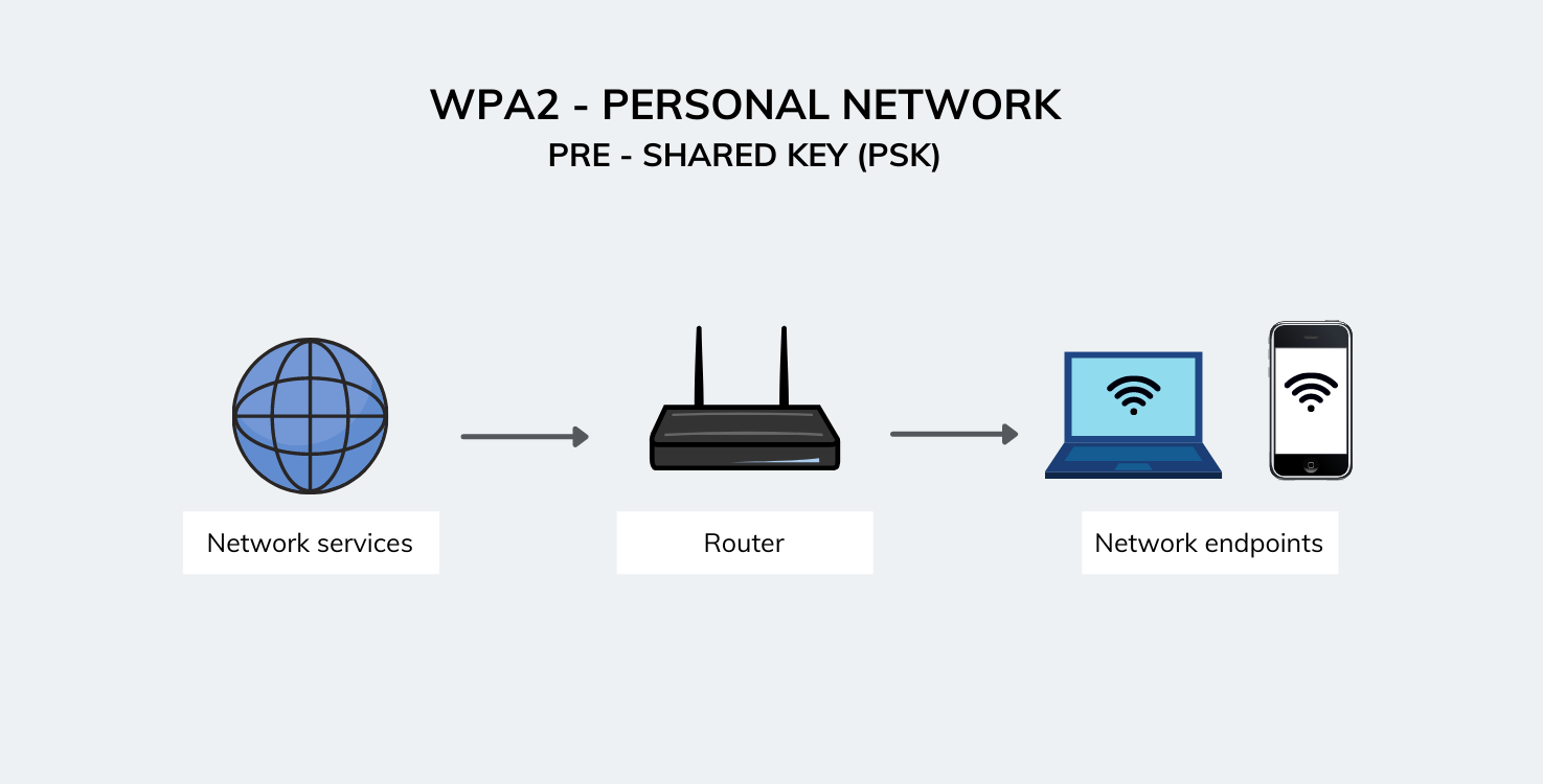 WPA